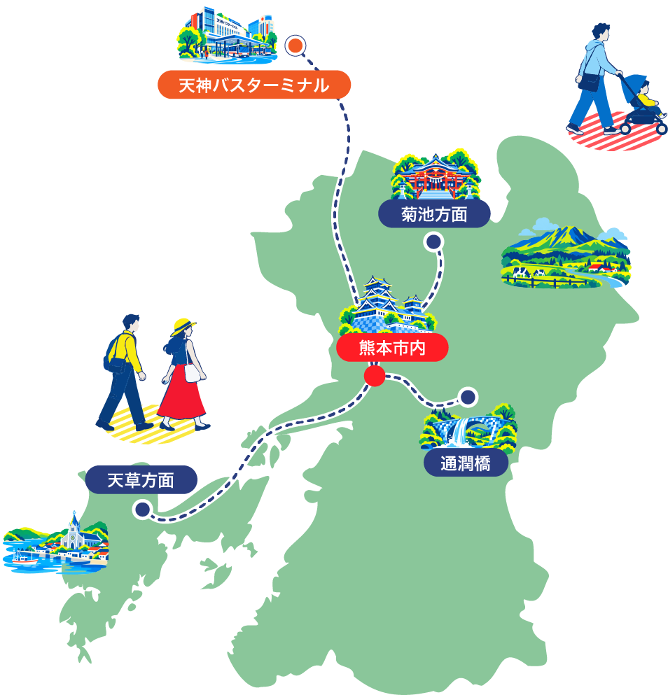 熊本市内を中心に、天神バスターミナル・菊池方面・阿蘇くまもと空港・通潤橋・天草方面を結ぶ路線のイメージ地図